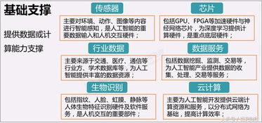 人工智能風頭正勁 BAT巨頭加碼布局，搶占未來市場制高點